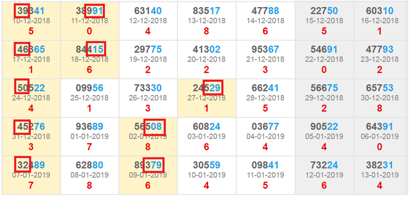 minh họa cách 2 soi cầu đề 3 càng